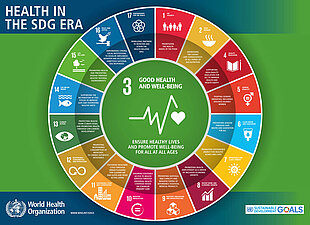 SDG Banner von WHO